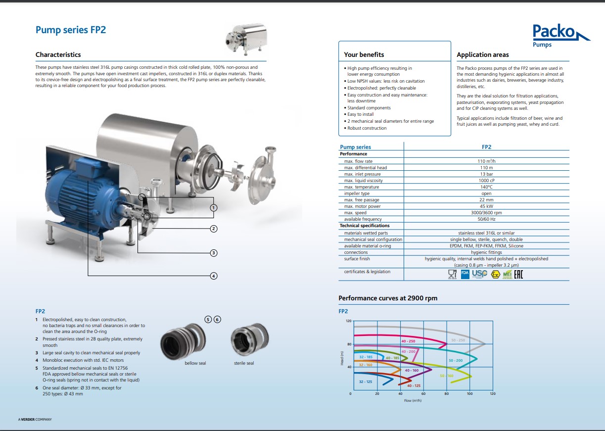 Packo fp2 technosheet 1