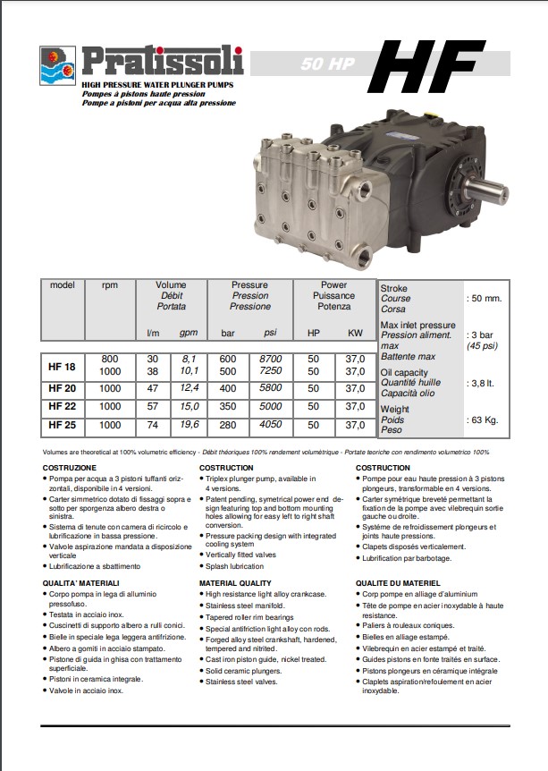 Pratissoli Series HF High Pressure Plunger Pumps
