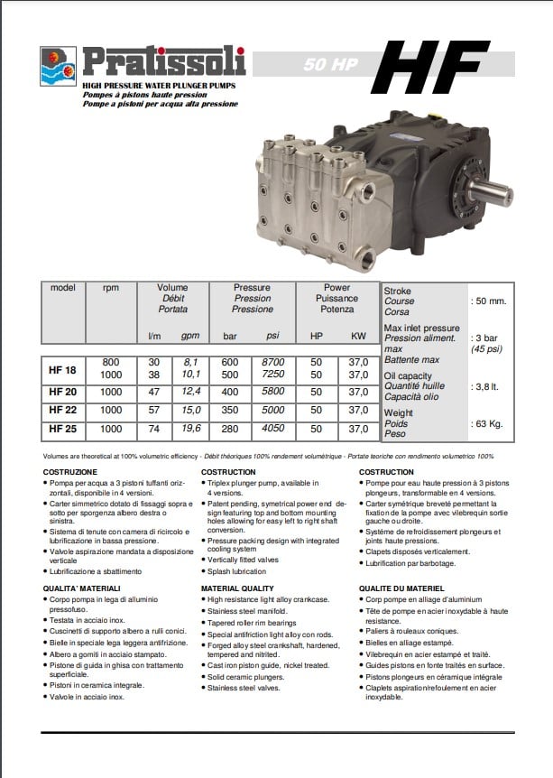 Pompes à piston haute pression Pratissoli série HF