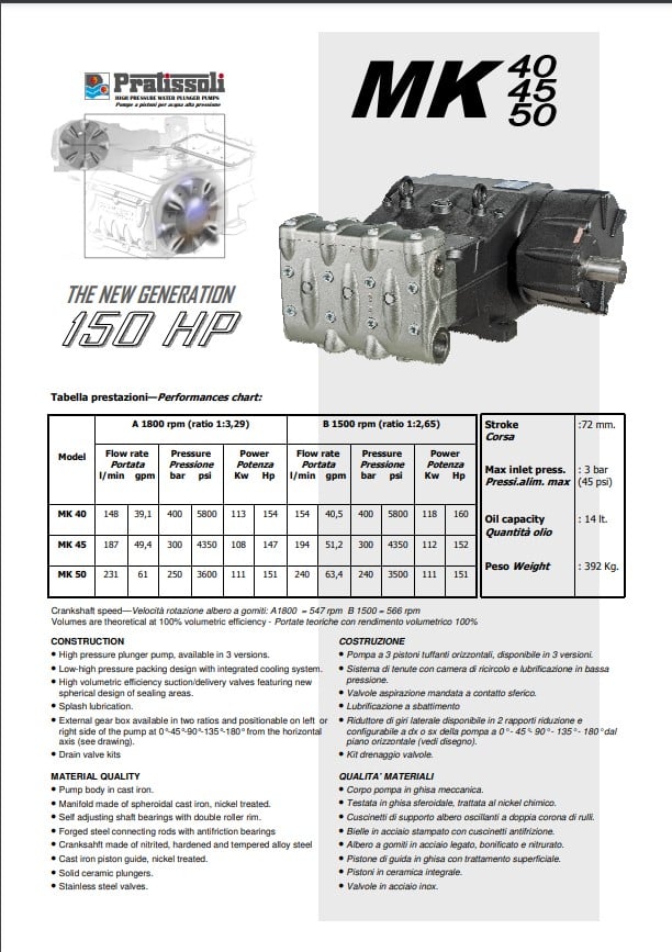 Pratissoli Series MK High Pressure Plunger Pumps