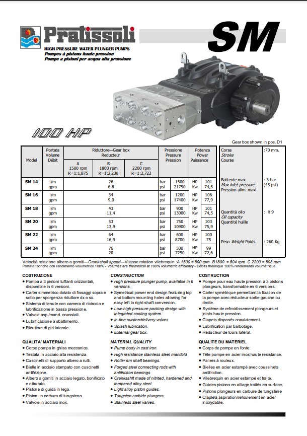PratissolicSeries SM High Pressure Plunger Pumps