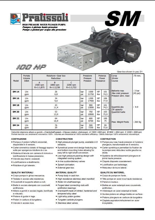 PratissolicSeries SM High Pressure Plunger Pumps