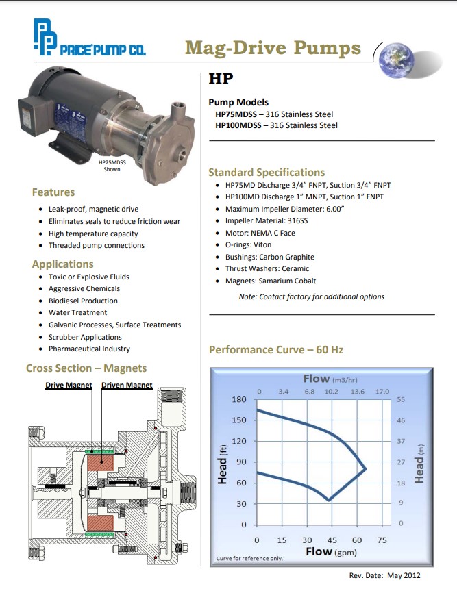 Price Pump HP Mag-Drive Pump Data Sheet