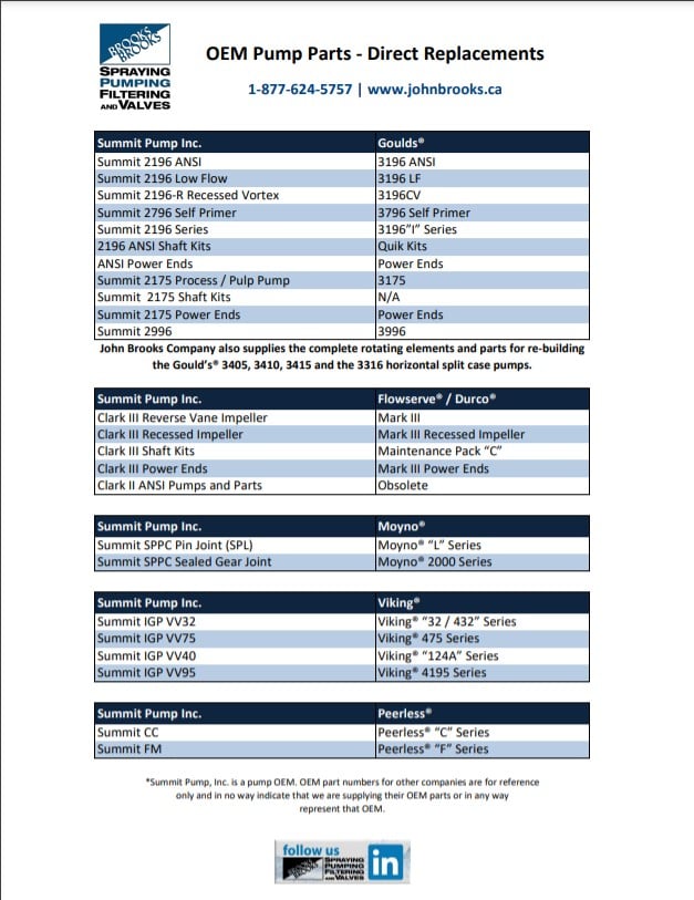 Summit Replacement Parts Cross Reference