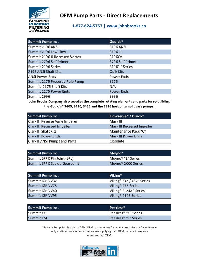 Summit Replacement Parts Cross Reference