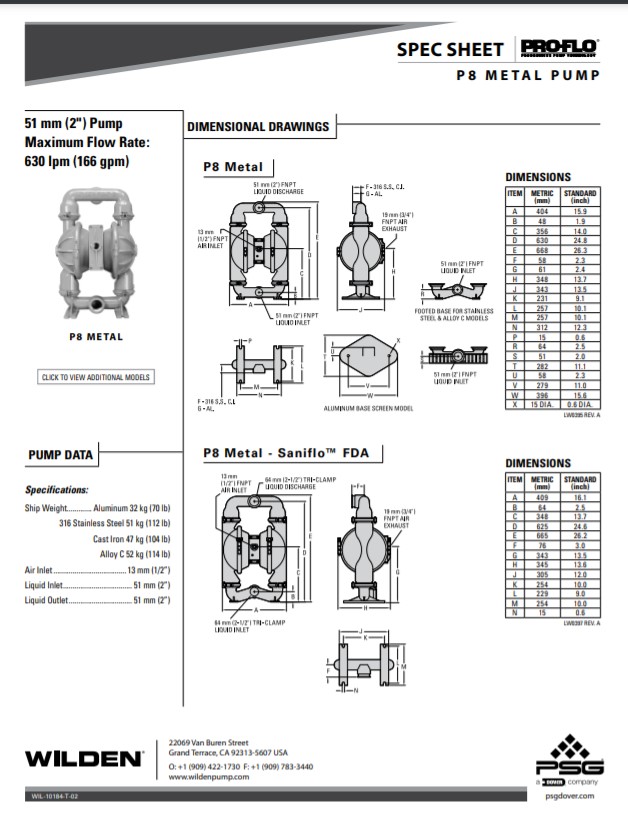 Wilden P8 Saniflo FDA Series Clamped Metal Pumps Spec-Sheet