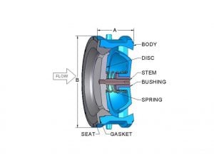 DFT - Clapet anti-retour Wafer ALC®