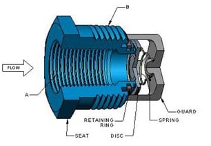 DFT – BSS Basic-Check® Threaded In-Line Check Valve