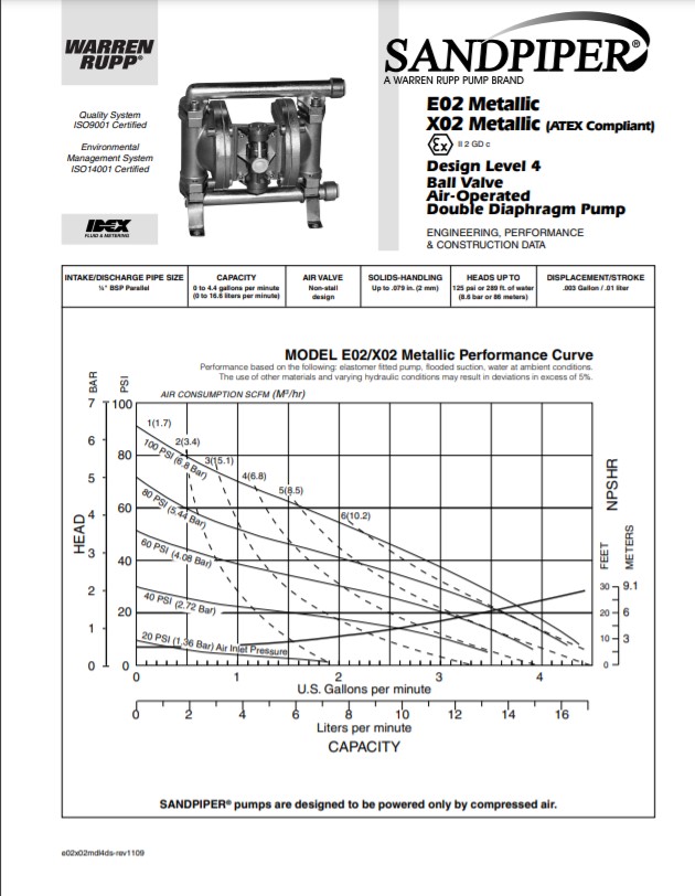 e02x02 mdl4ds datasheet