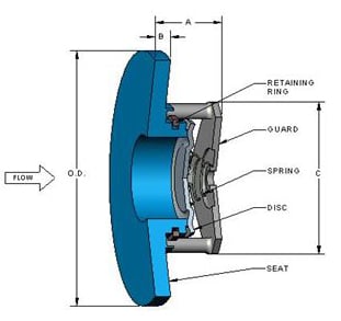 DFT - Clapet anti-retour à plaquette FBC ™