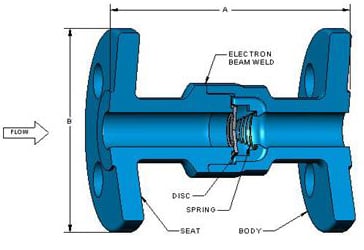 DFT-DLC® Flanged In-Line Check Valve