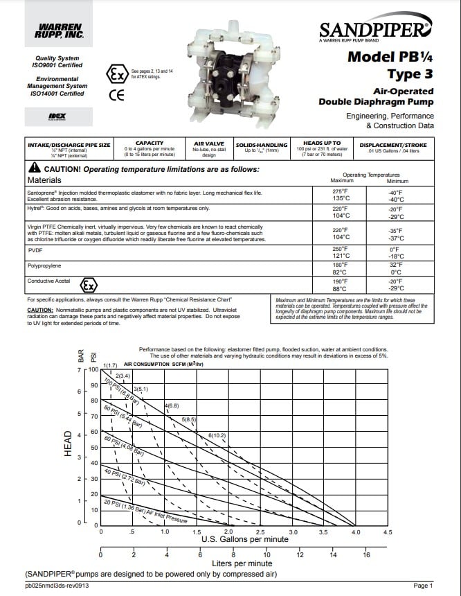 pb 025nmdl3 ds datasheet