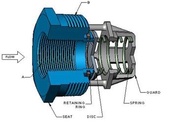 DFT - Clapet anti-retour fileté en ligne avec limiteur RCV