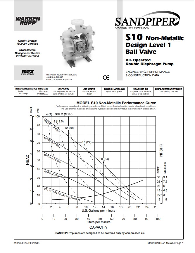 s10 nmdl1ds datasheet