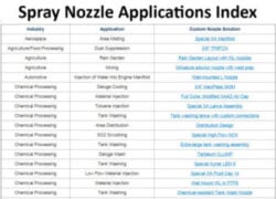 Index des applications des buses de pulvérisation de BETE