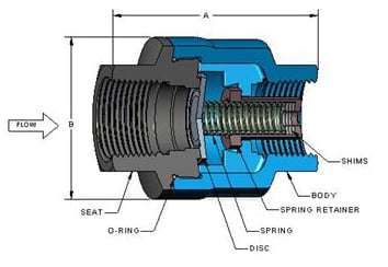 DFT – SCV-R® In-Line Restrictor Check Valve