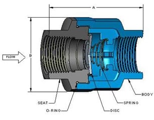 DFT – SCV® Threaded In-Line Check Valve