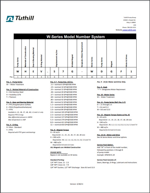 w series model number system